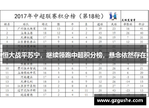 恒大战平苏宁，继续领跑中超积分榜，悬念依然存在